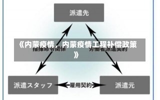 《内蒙疫情，内蒙疫情工程补偿政策》