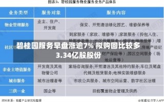 碧桂园服务早盘涨逾7% 拟购回比较多
3.34亿股股份