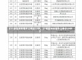 《31省区市新增本土确诊22例，31省区市新增本土确诊29例》