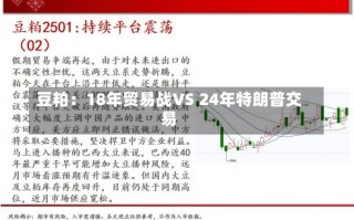 豆粕：18年贸易战VS 24年特朗普交易