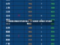 31省新增2例确诊均为境外输入（31省新增10例确诊 均为境外输入）