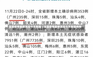 全国疫情最新消息今天新增（全国疫情最新消息今天新增病例）