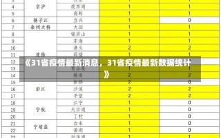 《31省疫情最新消息，31省疫情最新数据统计》