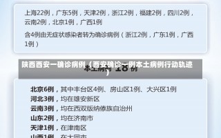 陕西西安一确诊病例（西安确诊一例本土病例行动轨迹）