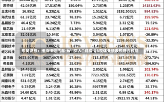 东吴证券：维持理想汽车-W“买入”评级 Q3整体业绩表现符合预期