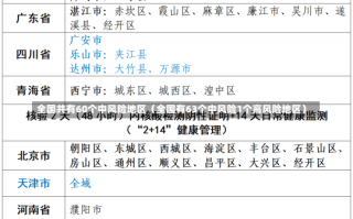 全国共有60个中风险地区（全国有63个中风险1个高风险地区）