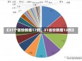 《31个省份新增17例，31省份新增13例》