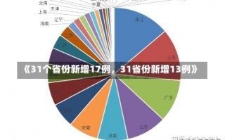 《31个省份新增17例，31省份新增13例》