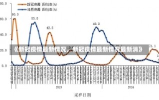 《新冠疫情最新情况，新冠疫情最新情况最新消》