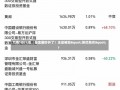 大赚100%后，基金圈吵开了！主动被动"孰优孰劣"？