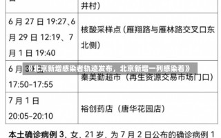 《北京新增感染者轨迹发布，北京新增一列感染着》