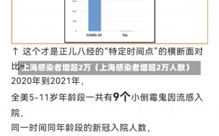 上海感染者增超2万（上海感染者增超2万人数）