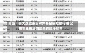 高盛：美大选结束后对冲基金疯抢银行股 公用事业板块四周来首现净抛售