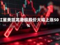 红星美凯龙港股股价大幅上涨50%