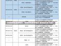 《福建疫情最新情况，福建疫情最新情况 最新消息哈尔滨》