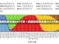 美国新冠肺炎超683万例（美国新冠肺炎超2676万例）