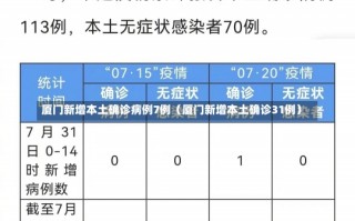 厦门新增本土确诊病例7例（厦门新增本土确诊31例）