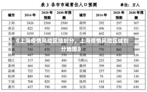 《上海疫情风险区域划分，上海疫情风险区域划分地图》