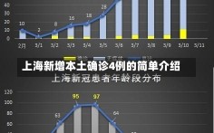 上海新增本土确诊4例的简单介绍