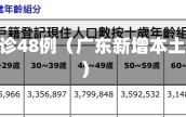 广东新增本土确诊48例（广东新增本土确诊48例病例）