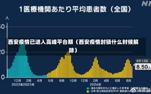 西安疫情已进入高峰平台期（西安疫情封锁什么时候解除）