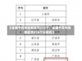 《全国中高风险地区共216个，全国中高风险地区共216个计算机》