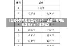 《全国中高风险地区共216个，全国中高风险地区共216个计算机》