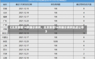 《北京新增14例确诊病例，北京新增14例确诊病例轨迹公布》