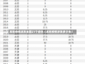 本轮疫情波及全国21个省份（本轮疫情涉及多少省）