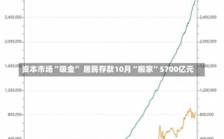 资本市场“吸金” 居民存款10月“搬家”5700亿元