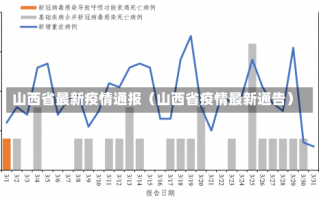 山西省最新疫情通报（山西省疫情最新通告）