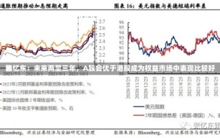 张忆东：未来两至三年，A股会优于港股成为权益市场中表现比较好
的