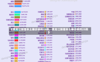 《黑龙江新增本土确诊病例25例，黑龙江新增本土确诊病例25例》