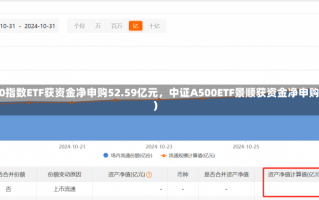 最受喜欢
ETF：上周招商A500指数ETF获资金净申购52.59亿元，中证A500ETF景顺获资金净申购42.51亿元（名单）