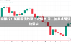 加皇银行：英国国债跌至历史低点 周二拍卖或引强劲需求