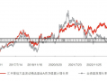 超6成指数增强基金跑赢业绩基准 创金合信基金董梁：量化模型整体呈现一定的选股能力