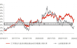 超6成指数增强基金跑赢业绩基准 创金合信基金董梁：量化模型整体呈现一定的选股能力