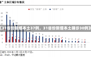 《31省份新增本土37例，31省份新增本土确诊30例》