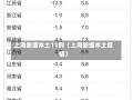 上海新增本土11例（上海新增本土疫情）