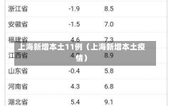 上海新增本土11例（上海新增本土疫情）