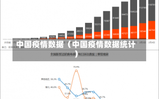 中国疫情数据（中国疫情数据统计）