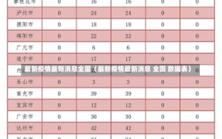 最新疫情最新消息全国（最新疫情最新消息 全国 数据表）