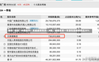 继续“超配”中国股市！高盛最新预测：A股、港股未来一年潜在回报率将达20%