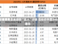 国证世界
：维持比亚迪股份“买入”评级 目标价升至340港元