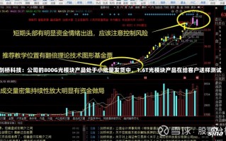 剑桥科技：公司的800G光模块产品处于小批量发货中，1.6T光模块产品在给客户送样测试