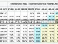 巴西分析师上调2025年的利率和通胀预测