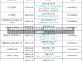 《疫情最新数据消息中高风险地区，疫情最新数据消息中高风险地区查询》