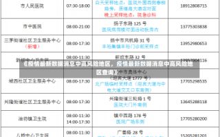 《疫情最新数据消息中高风险地区，疫情最新数据消息中高风险地区查询》