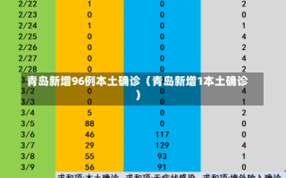 青岛新增96例本土确诊（青岛新增1本土确诊）