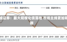 长城证券：最大规模化债落地 市场主线更加明晰